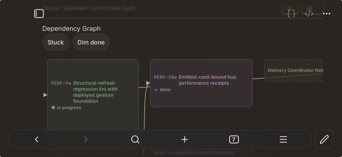 A dependency graph in Obsidian with slice cards PERF-9a in progress and PERF-10a done, and a dashed placeholder node standing in for work in another epic